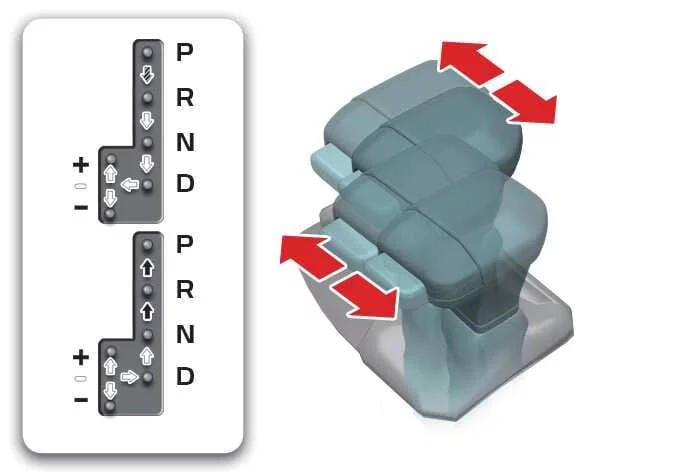 Gear shift selector layout in the Kia K4 cabin