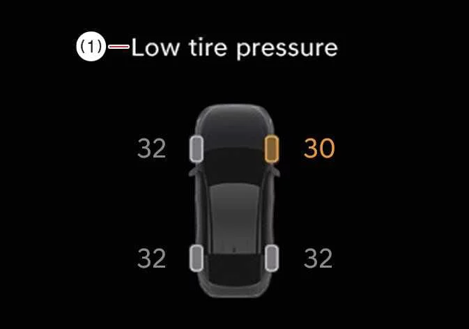 Kia K4 TPMS alert screen highlighting low tire pressure in a specific tire