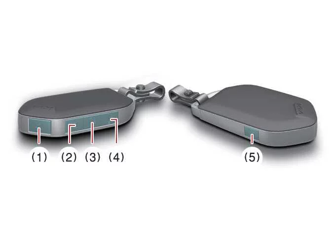 Detailed layout of the buttons on the Kia K4 smart key fob used for vehicle perimeter access controls control