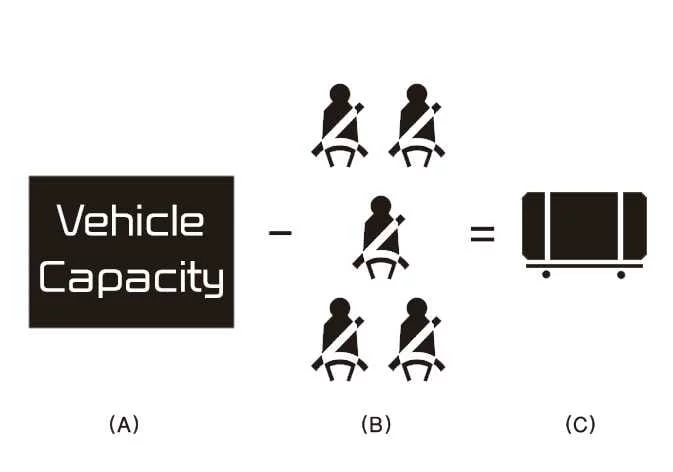Technical example of cargo capacity limits for the Kia K4 sedan